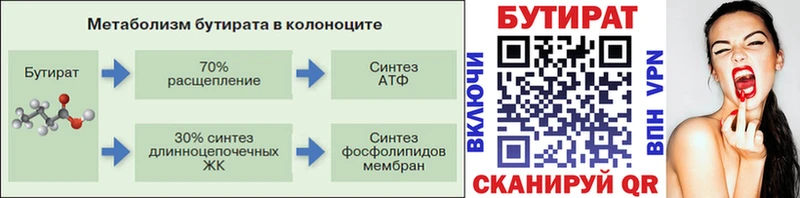 Бутират вода  Невьянск 